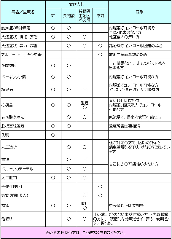 受入れ基準表