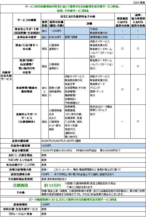 基本サービスと料金・協力連携機関