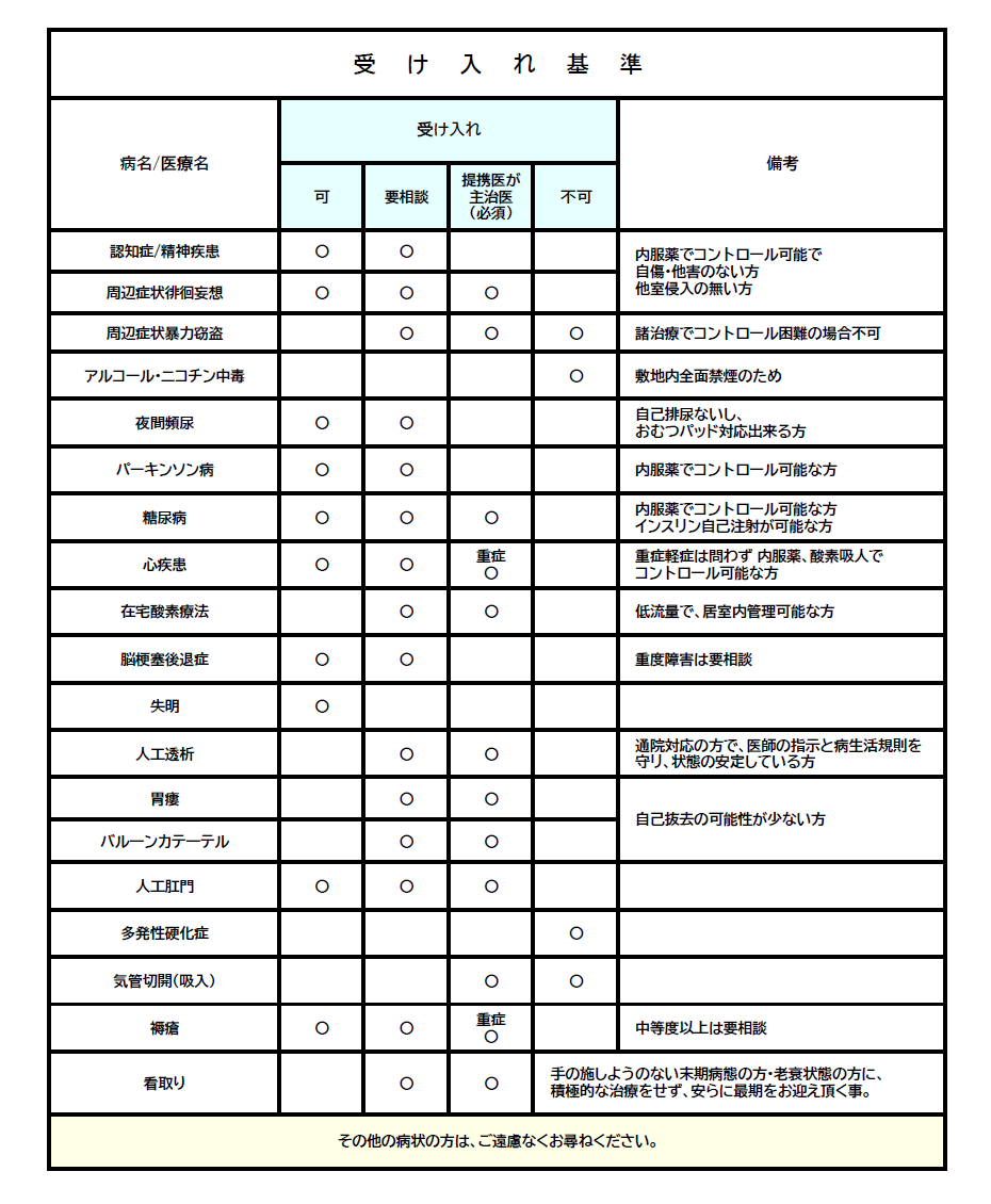 受入れ基準表