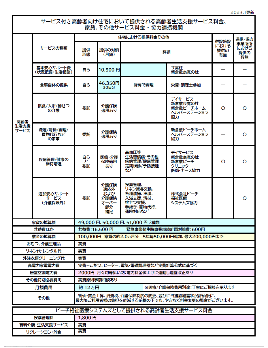 基本サービスと料金・協力連携機関