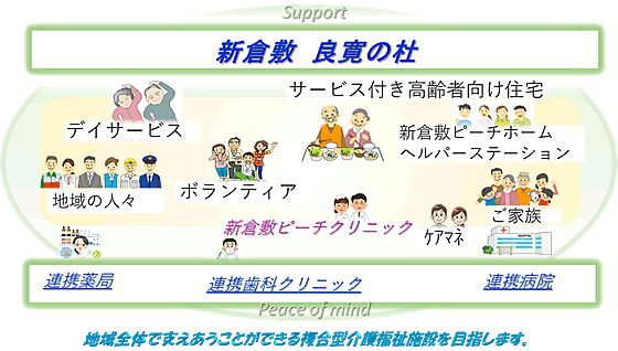 良寛の杜 組織イメージ図