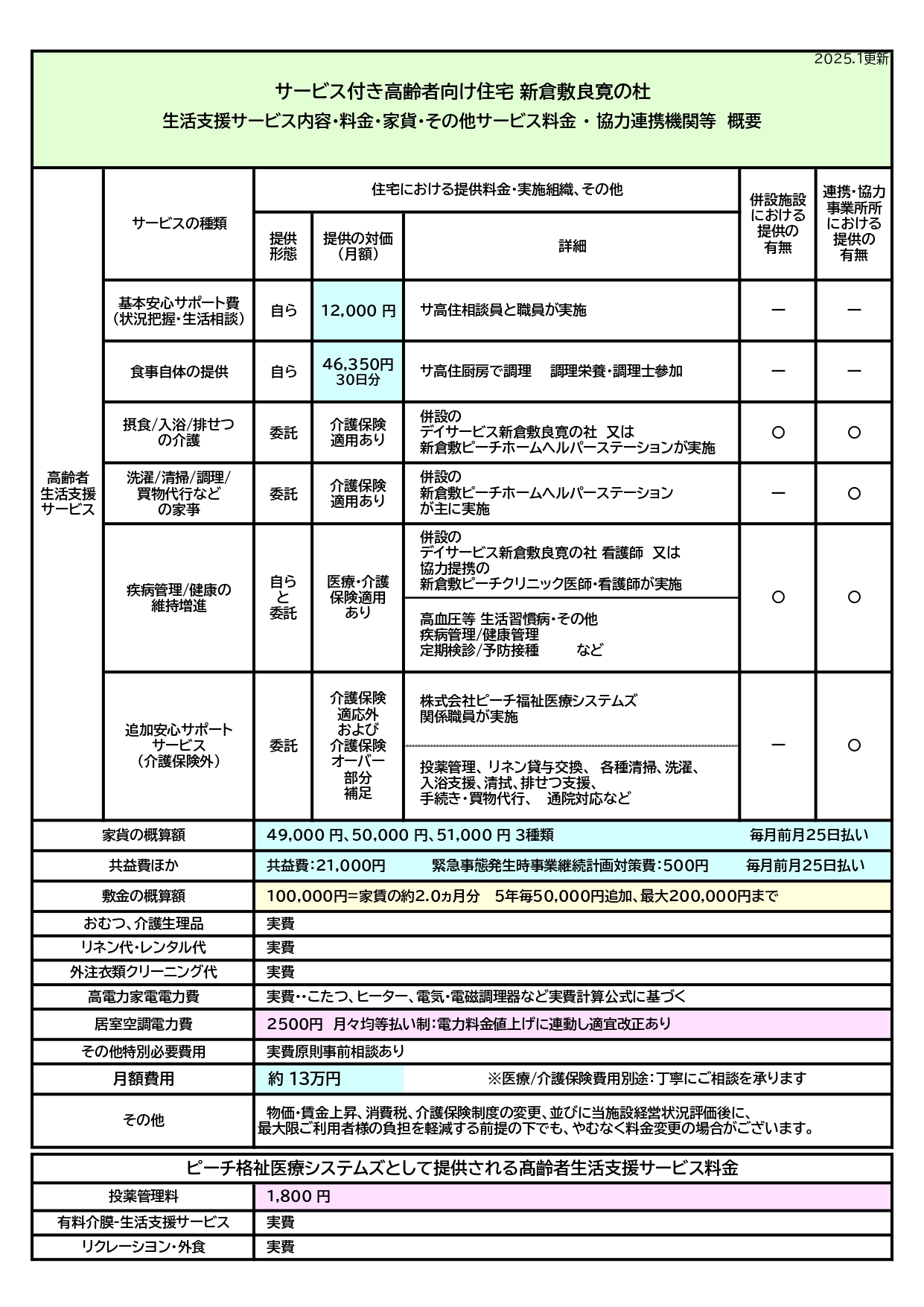 基本サービスと料金・協力連携機関