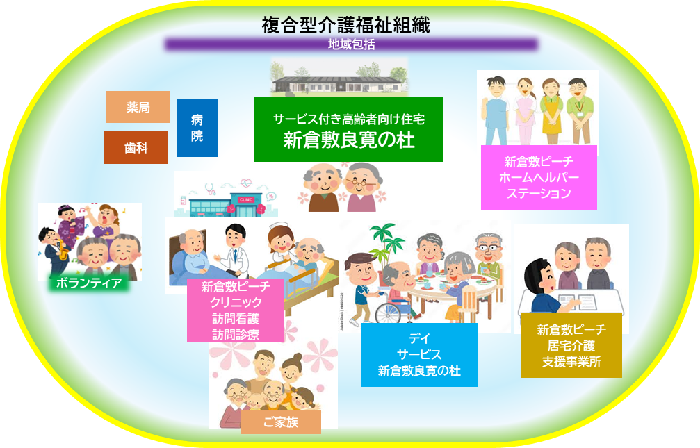 新倉敷良寛の杜